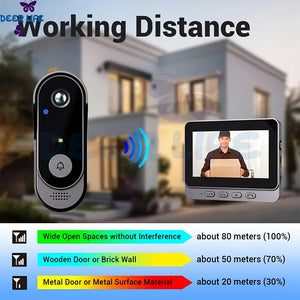 Video Doorbell with Camera, Night Vision,