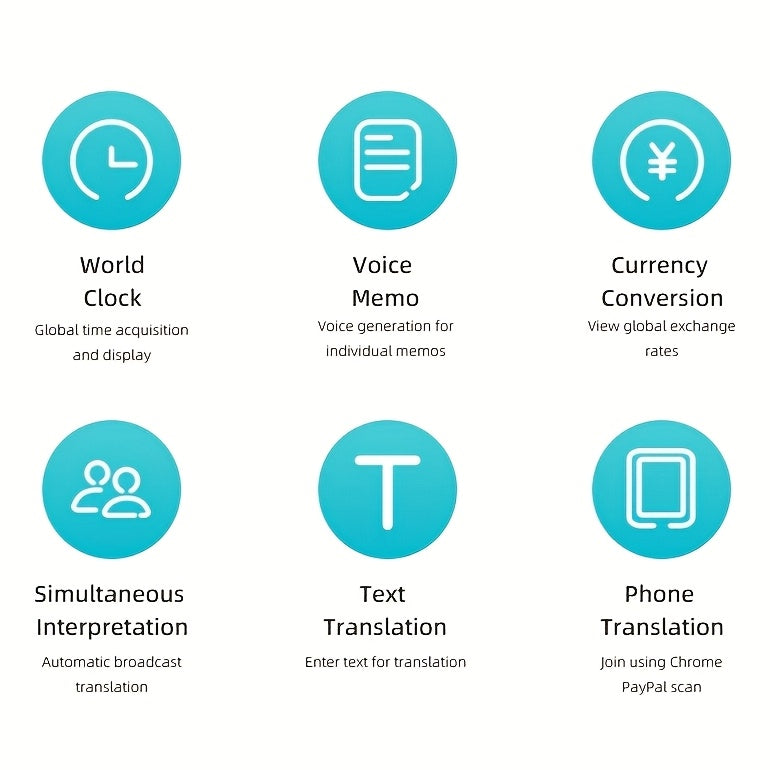 Traduction ChatGPT AI Translator 138 Languages,