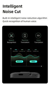 Traduction ChatGPT AI Translator 138 Languages,